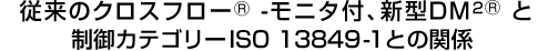 新型DM2と安全カテゴリーEN-954-1との対応